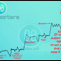Harmony One Shorters Story