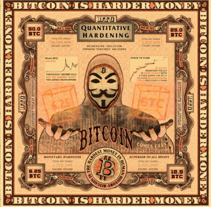 Quantitative Hardening 