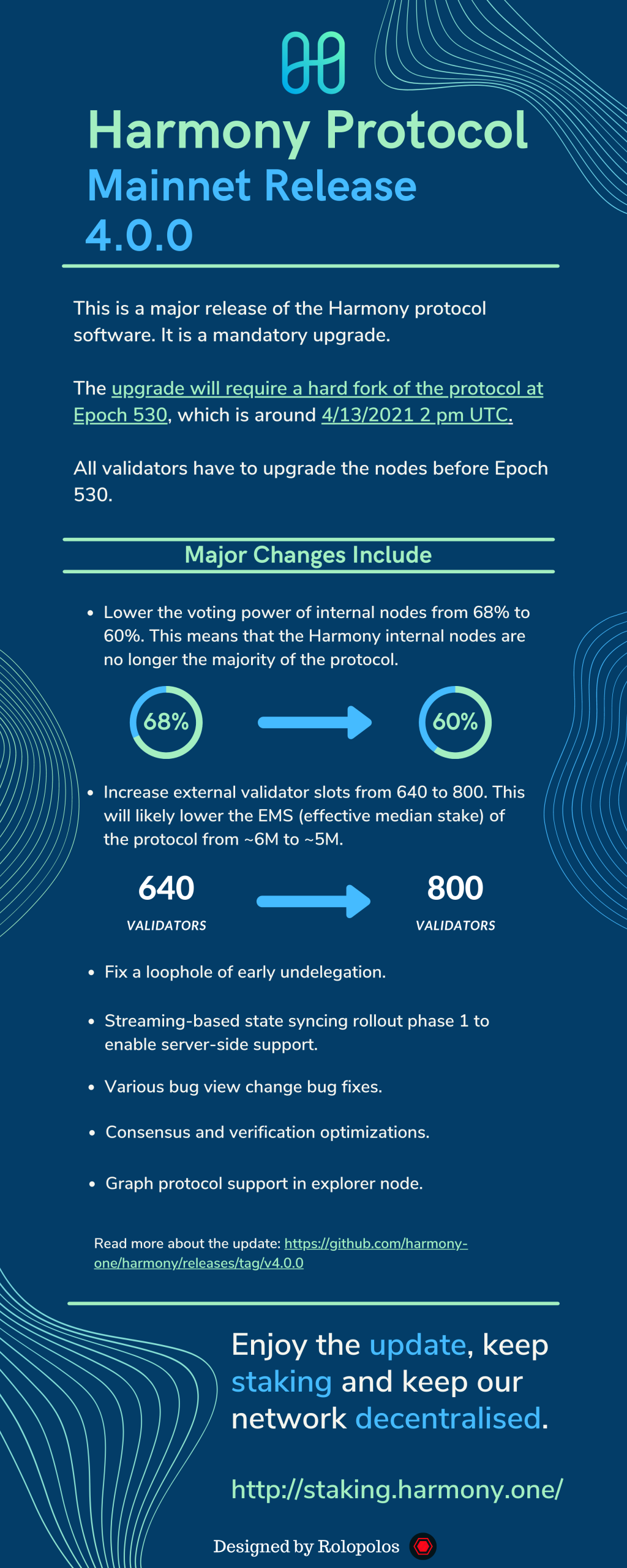 Harmony Protocol - Mainnet Release 4.0.0