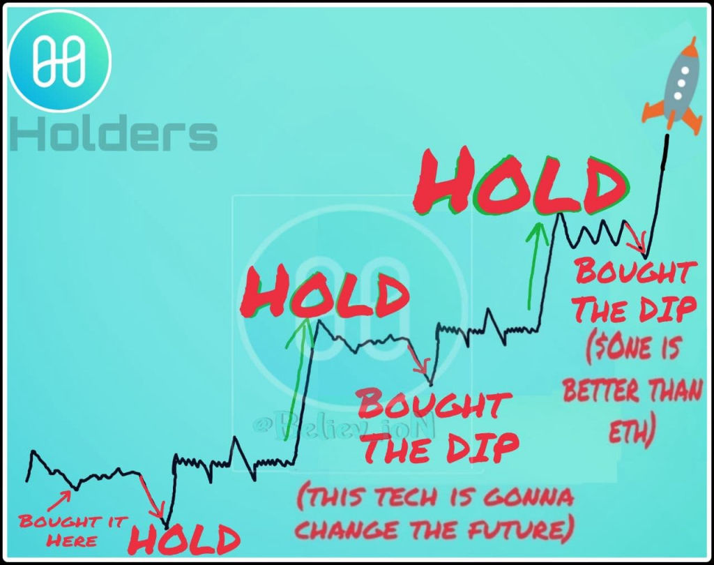 One Story of Holders