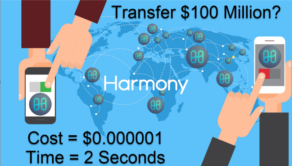 How Long? How Much??