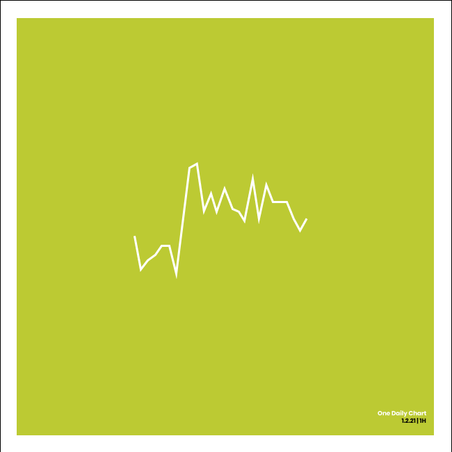 One Daily Chart M1D2-21